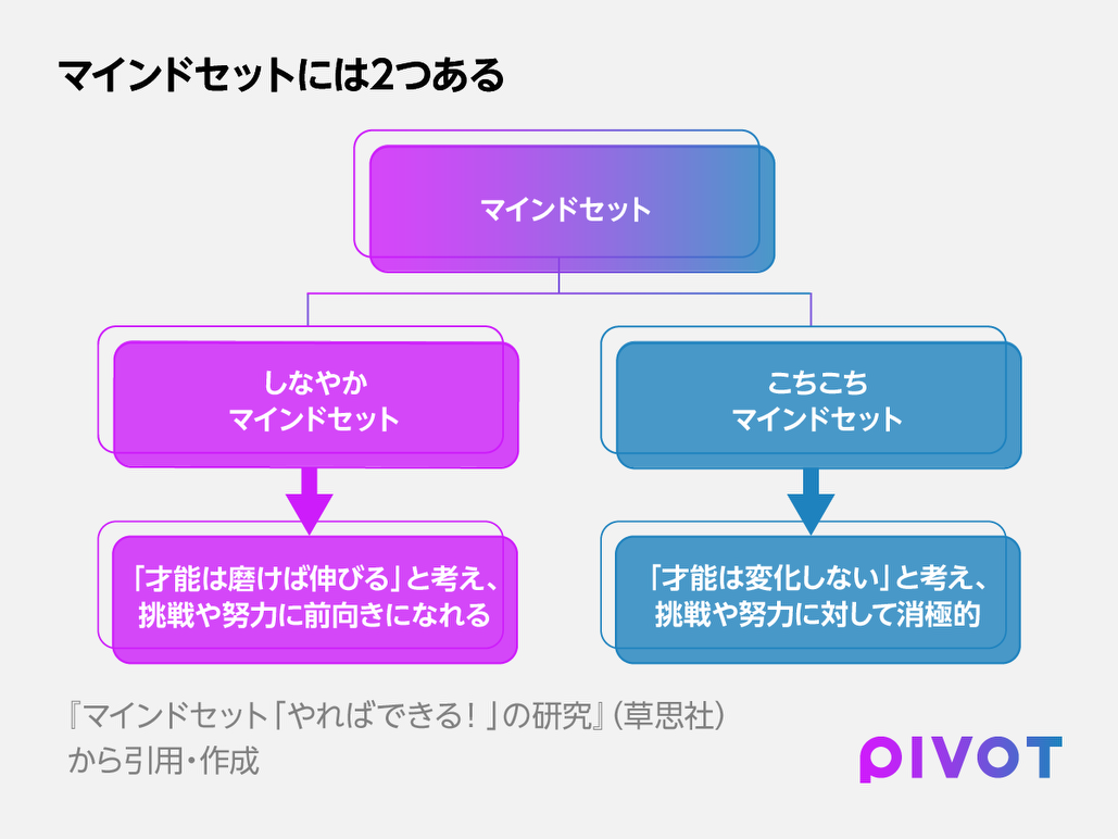 幼児期に身につけたい3つの力 まずは「しなやかマインド」を - PIVOT