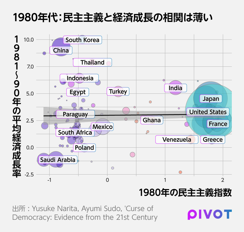 成田悠輔 過去20年、なぜ民主主義は痙攣しているのか？ - PIVOT
