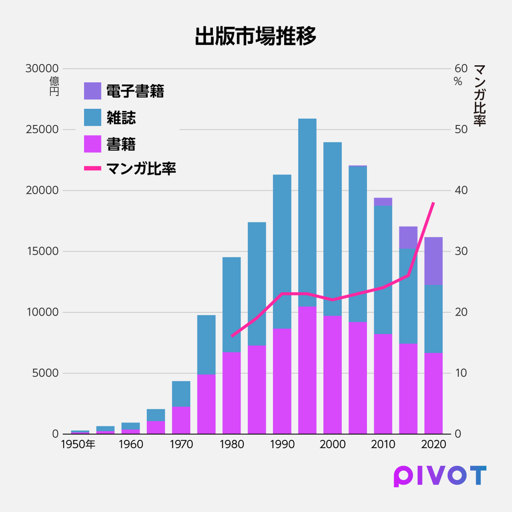 マンガ章】電子マンガで復興する日本の出版社 新市場で圧倒する韓国