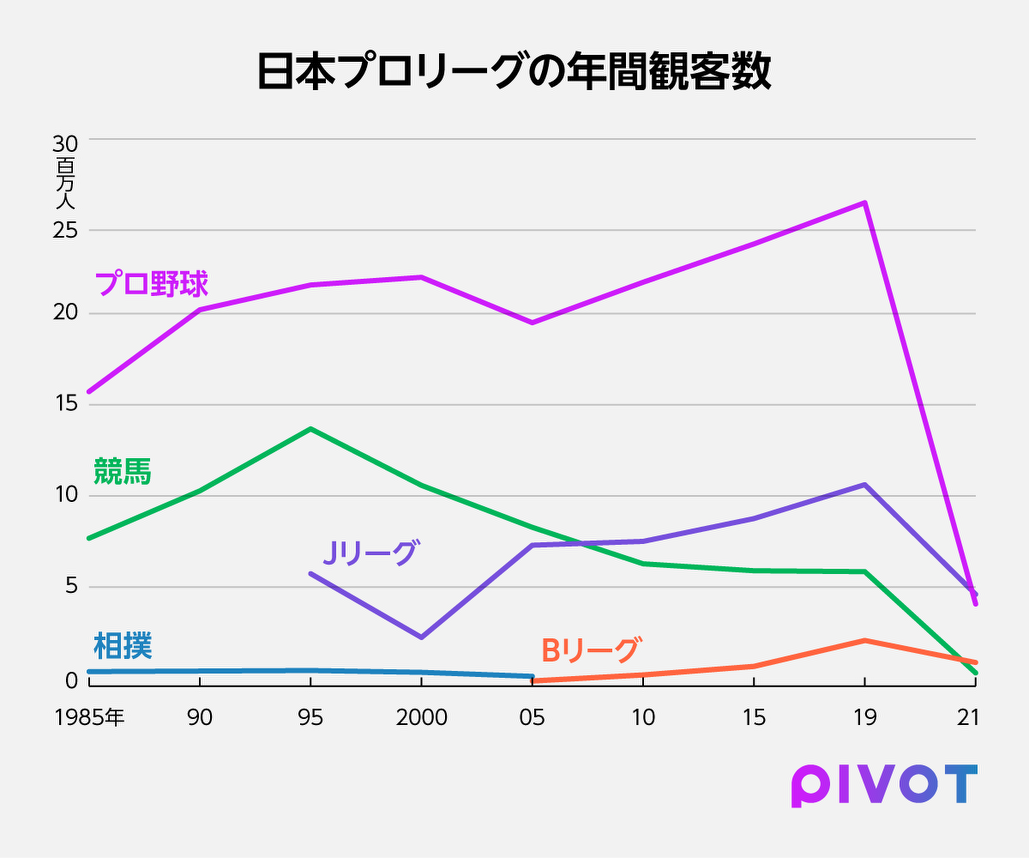スポーツ章】プロ野球経営から見る日本のスポーツビジネスの未来 - PIVOT