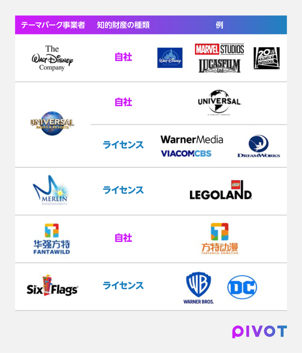 テーマパーク章】超成長産業のテーマパーク 巨大リスクの先にある価値 - PIVOT
