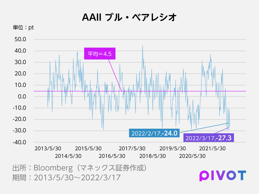 米国株投資で必須 「指標」を見るセンス - PIVOT