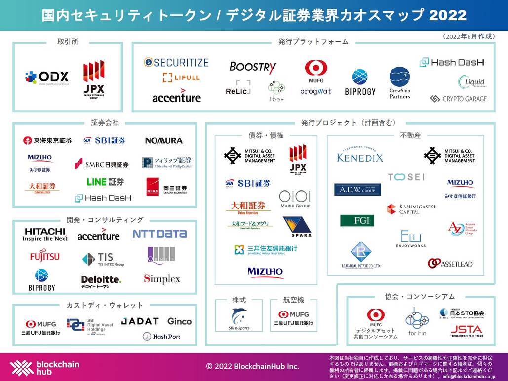 日本の大手金融機関が続々参入中 STOカオスマップ - PIVOT