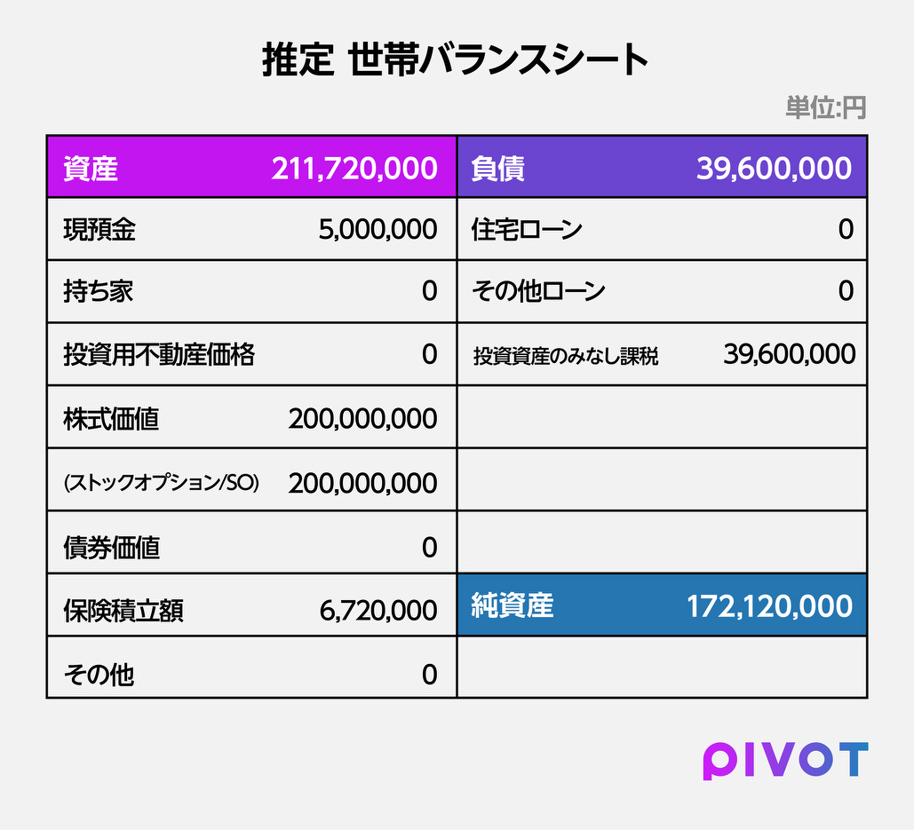 2億円あっても、キャッシュで住宅購入しない方がいい理由 - PIVOT