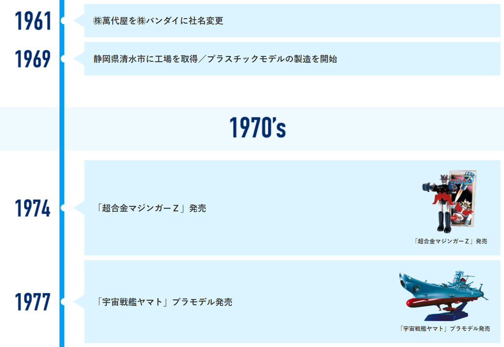 玩具章】ブリキ玩具王国日本、戦後復興を助けたトップ輸出品 - PIVOT